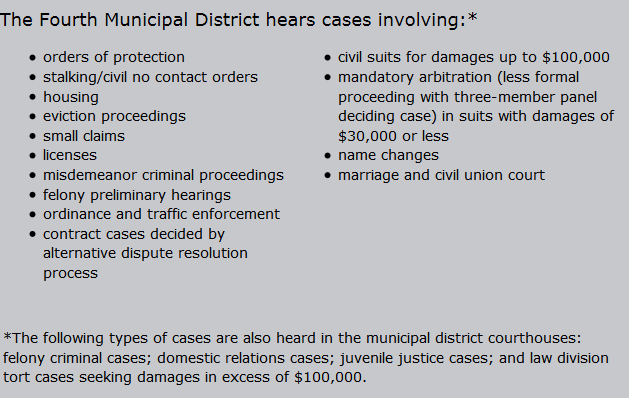 Fourth Municipal District 3