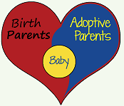 adoption heart