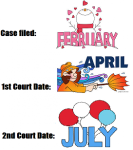 case dates