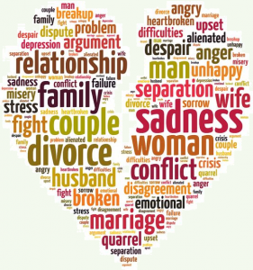Sad Words Associated with Divorce