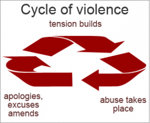 Cycle of Violence